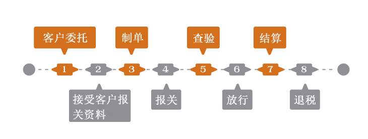出口报关.jpg