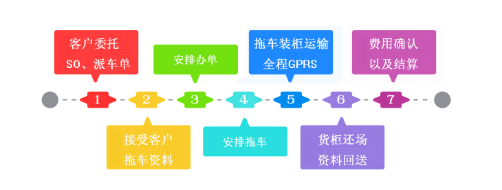 拖车.jpg